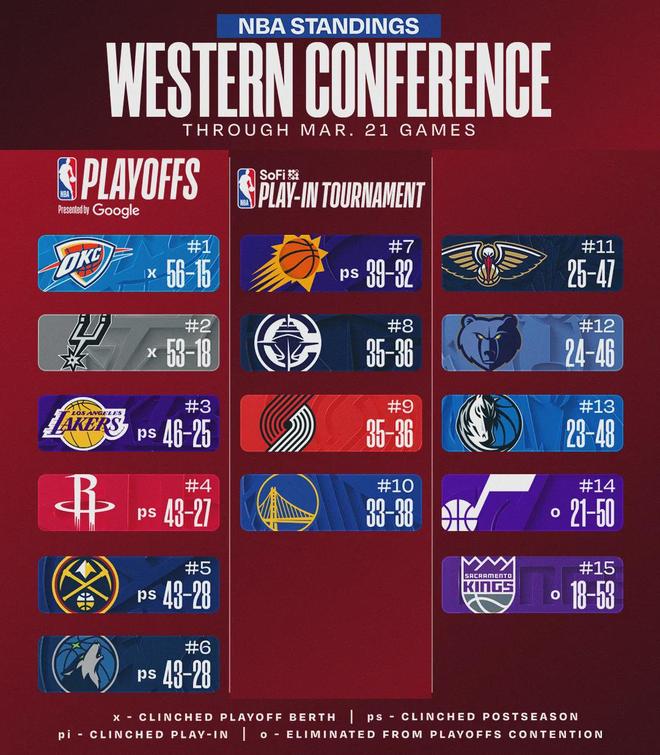 凯尔登-约翰逊超越伦纳德跻身马刺队史得分榜前