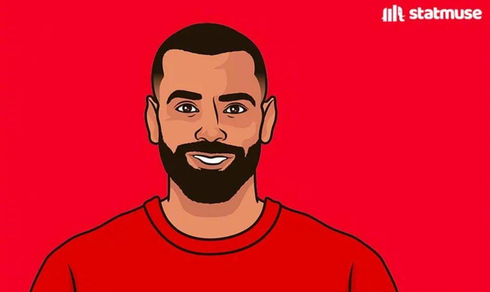 萨拉赫近8场对阵Big6零进球零助攻引热议